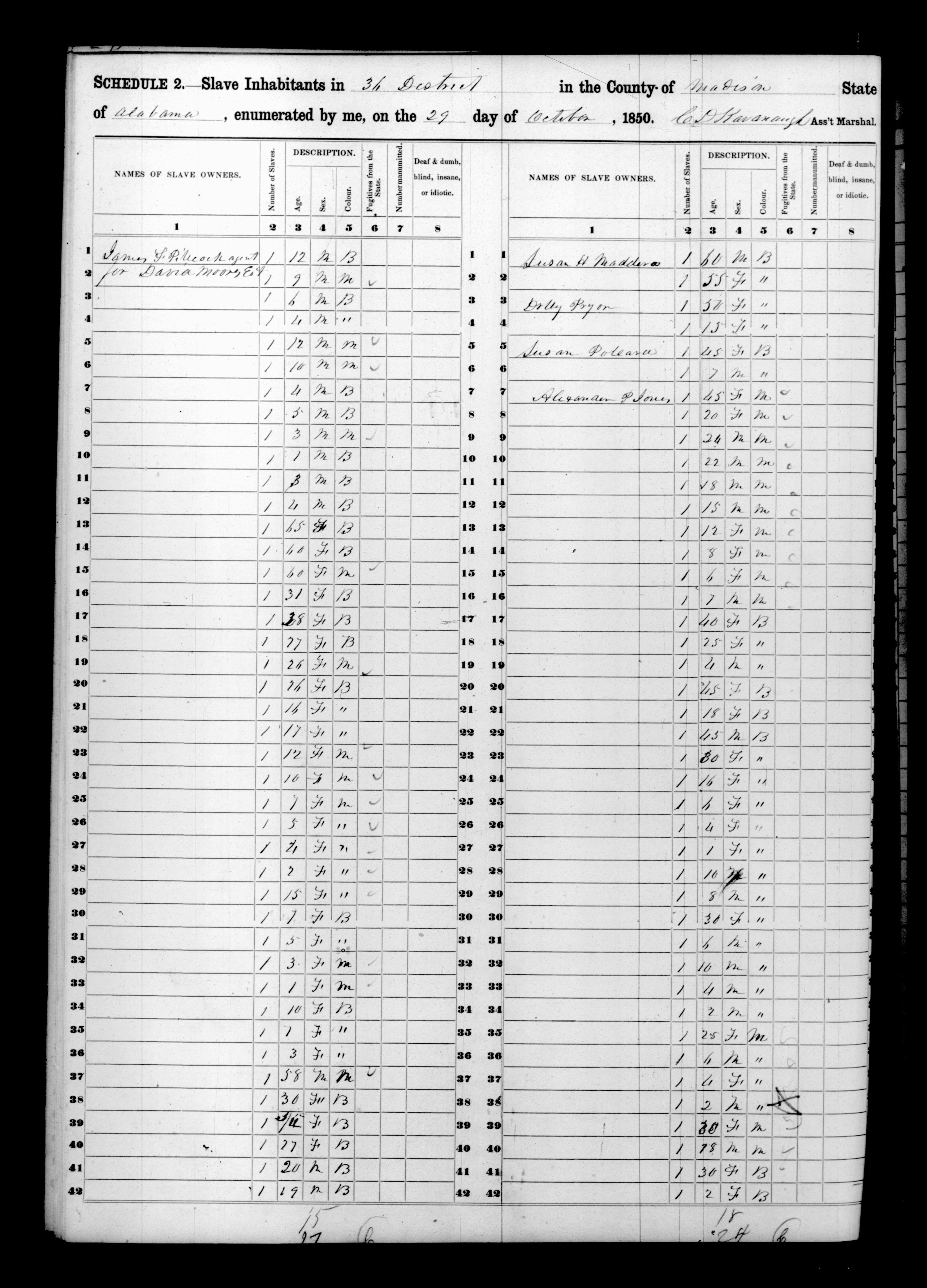 1850 Madison County slave schedule, Schedule 2, listing enslaved people held by Alexander P. Jones — the record behind the project's name-by-name accounting